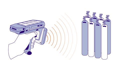 gas cylinder tracking using rfid|trakaid cylinder tracking software.